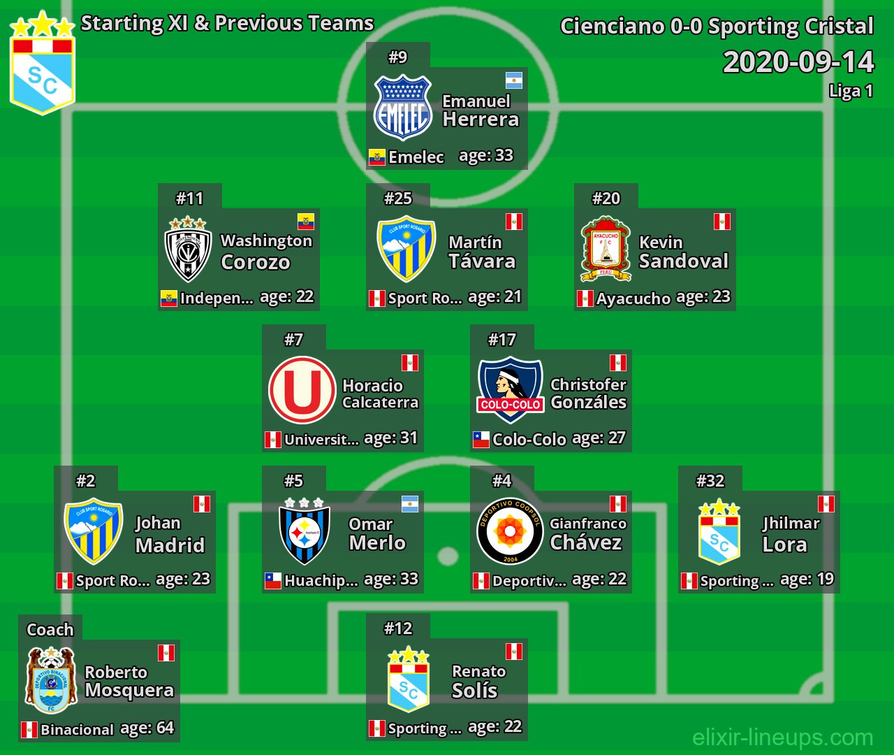 Sporting Cristal Starting XI & Previous Teams 2020-09-14