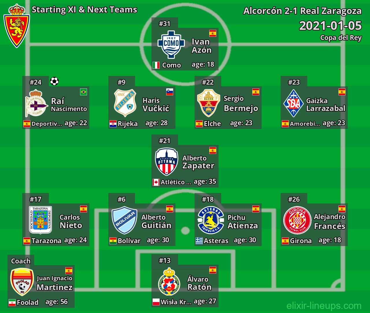 Real Zaragoza Starting XI & Next Teams 2021-01-05