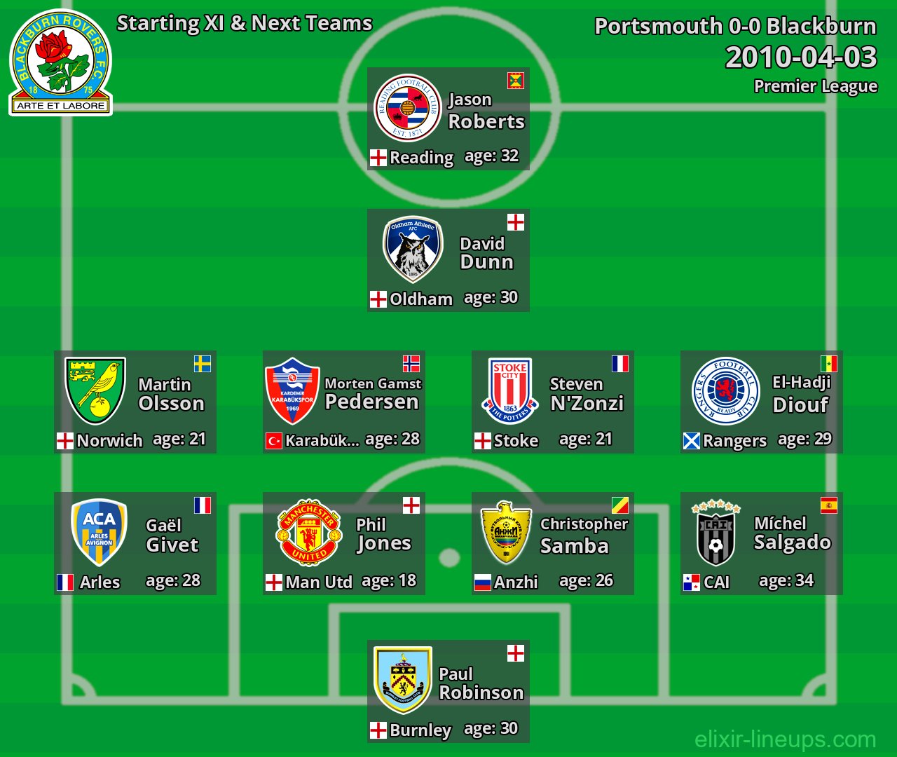Blackburn Starting XI & Next Teams 2010-04-03