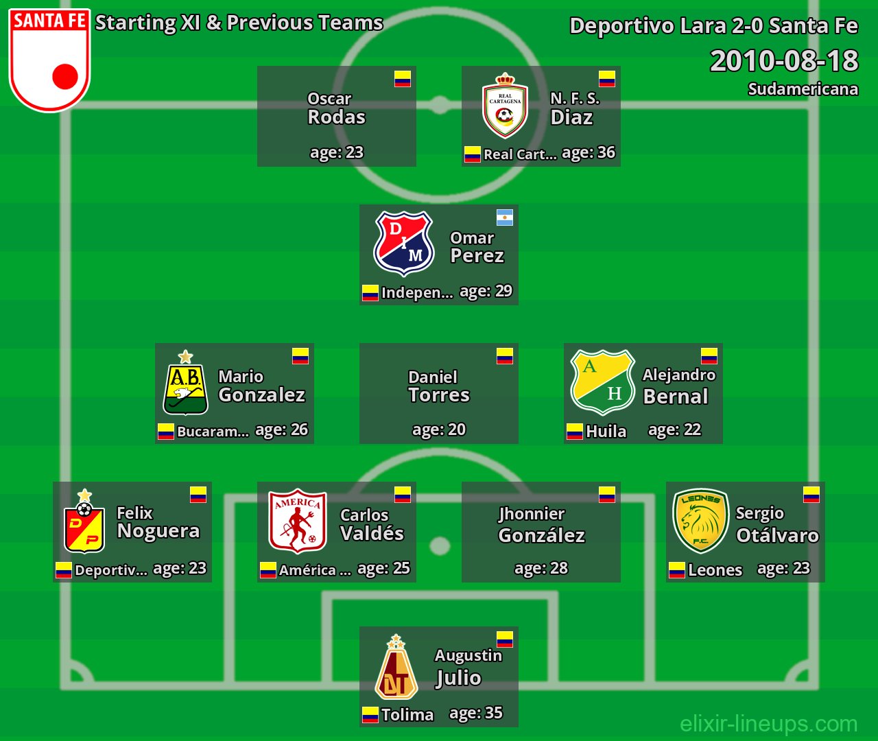 Santa Fe Starting XI & Previous Teams 2010-08-18