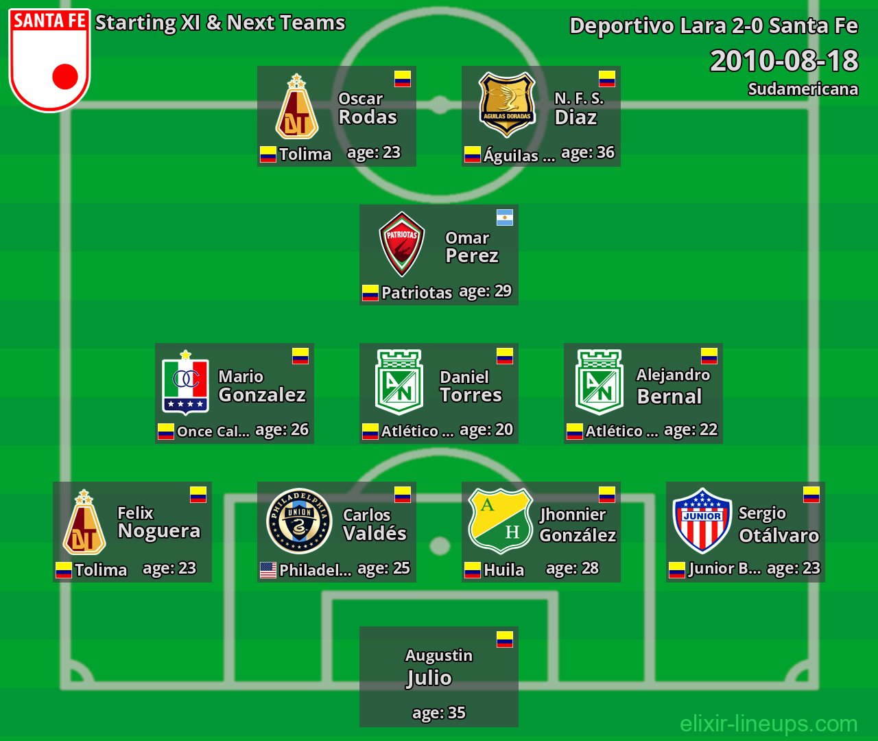 Santa Fe Starting XI & Next Teams 2010-08-18