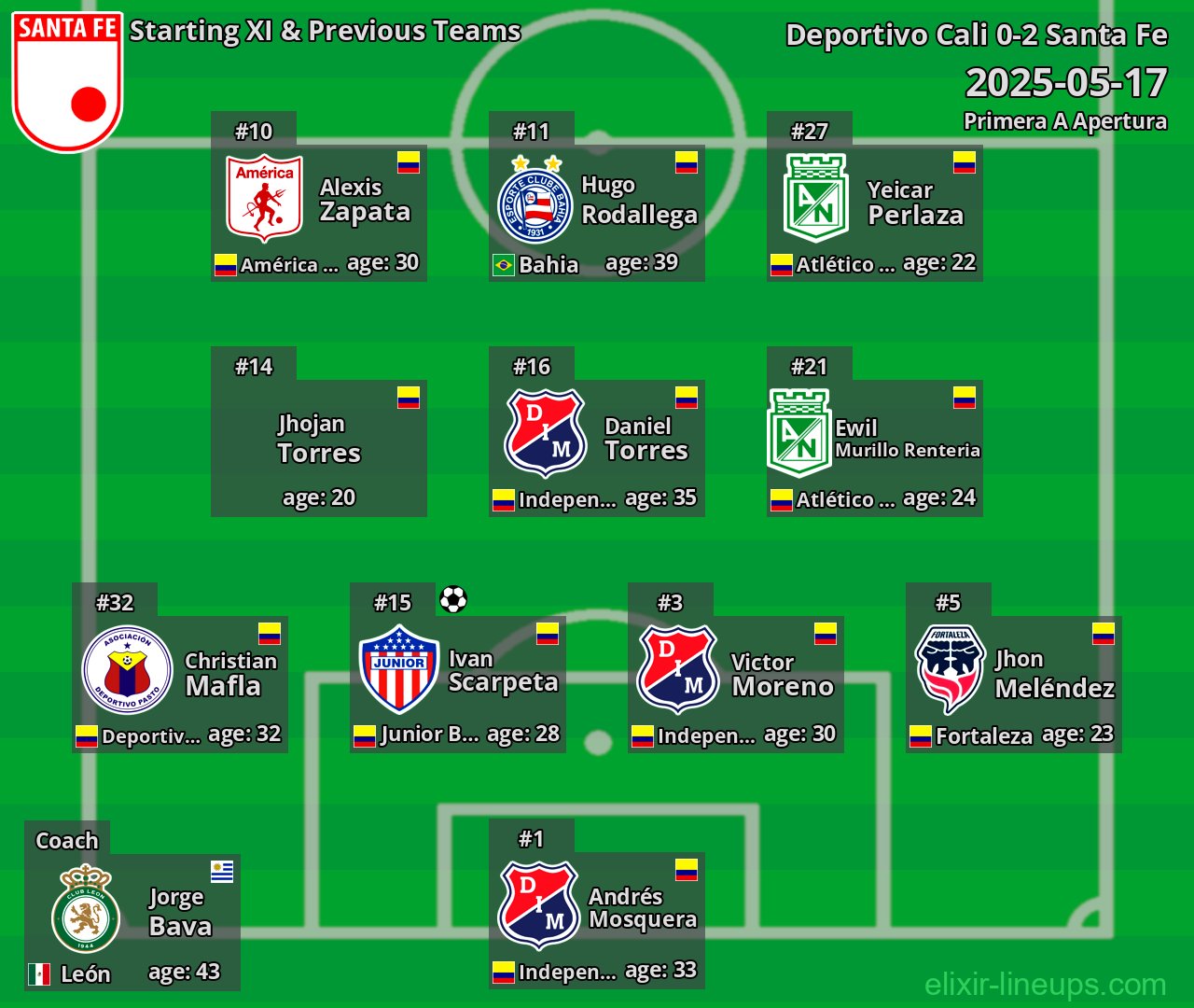 Santa Fe Starting XI & Previous Teams 2025-05-17