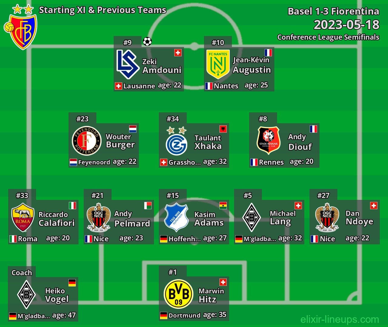 Basel Starting XI & Previous Teams 2023-05-18