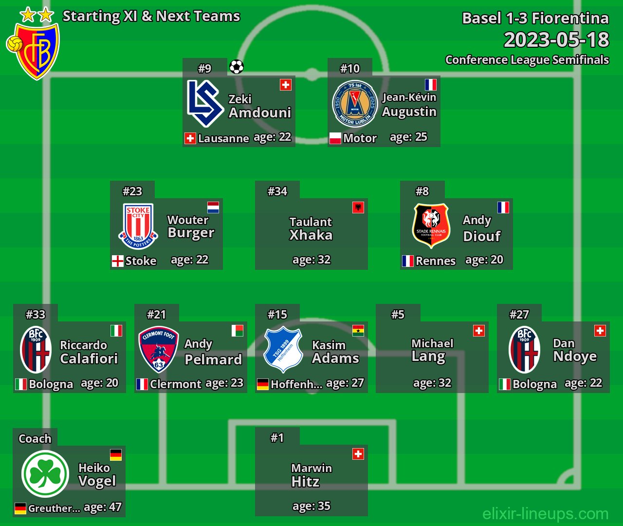 Basel Starting XI & Next Teams 2023-05-18