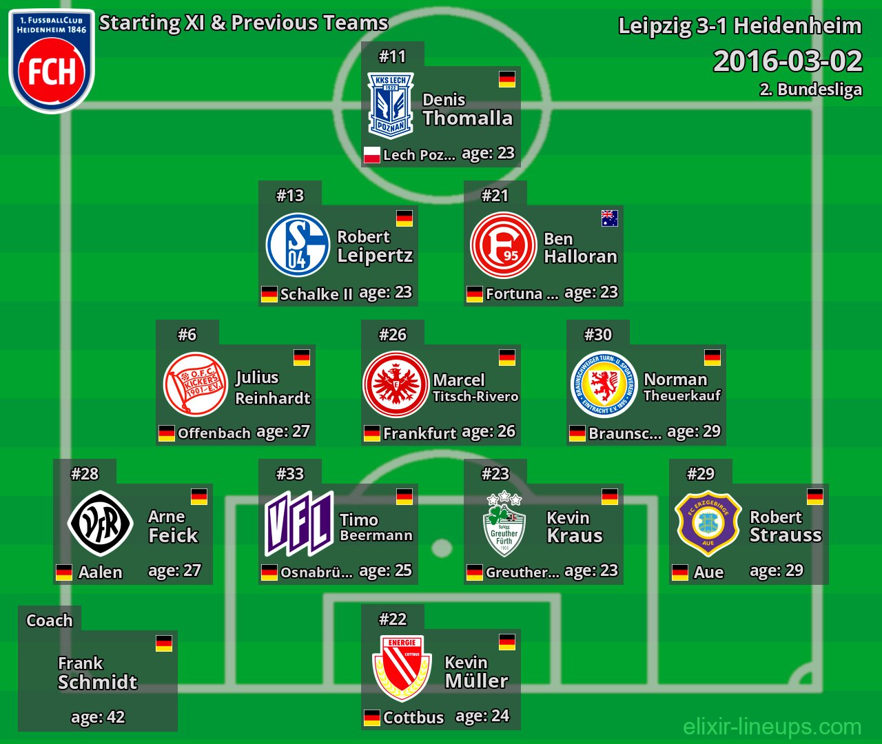 Heidenheim Starting XI & Previous Teams 2016-03-02