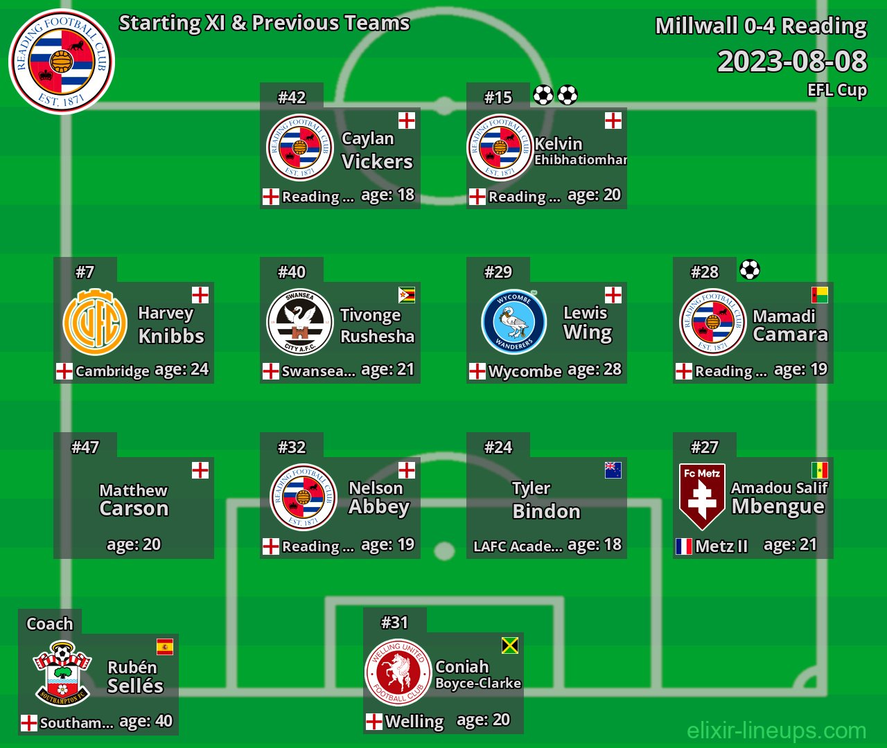 Reading Starting XI & Previous Teams 2023-08-08