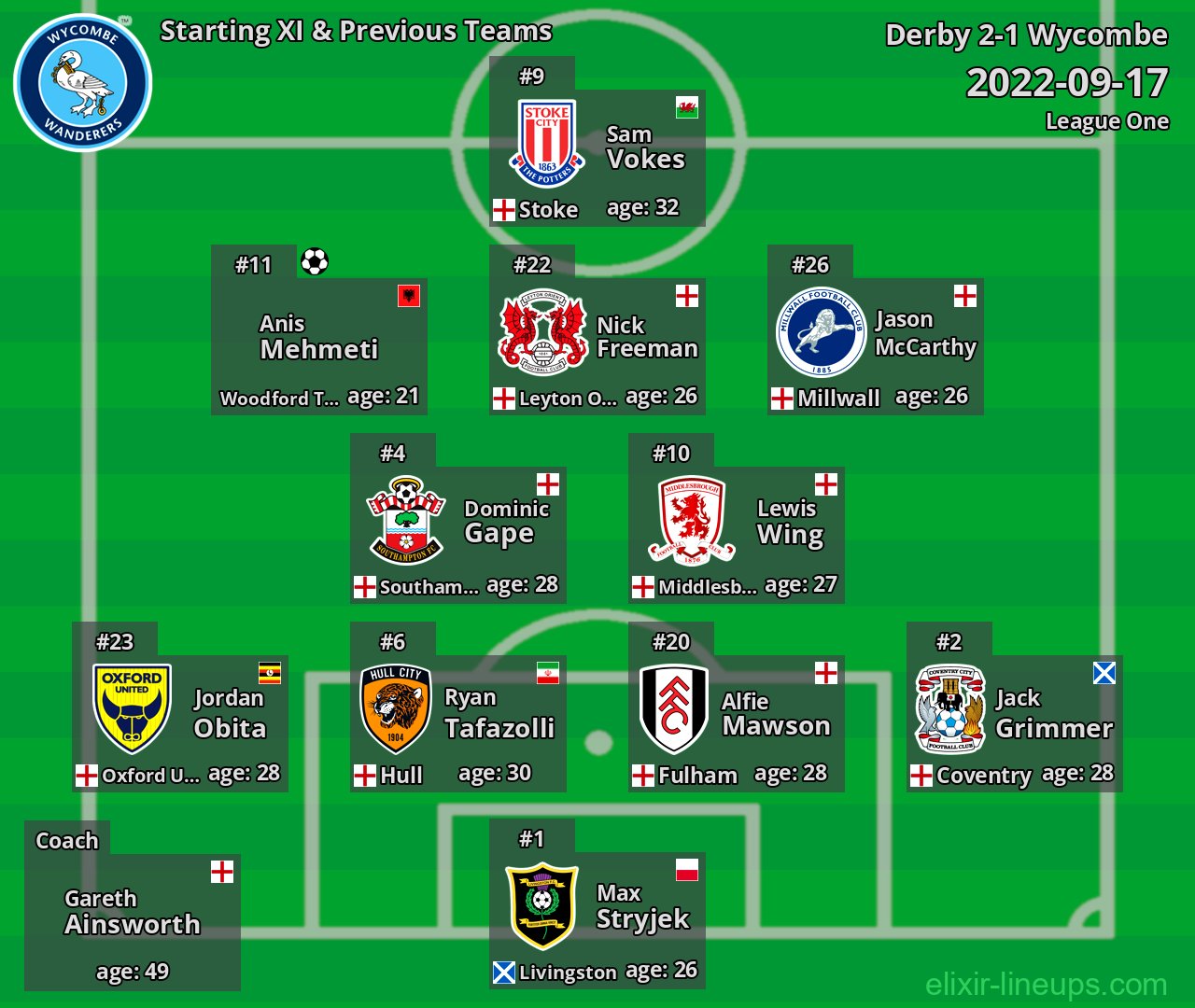 Wycombe Starting XI & Previous Teams 2022-09-17