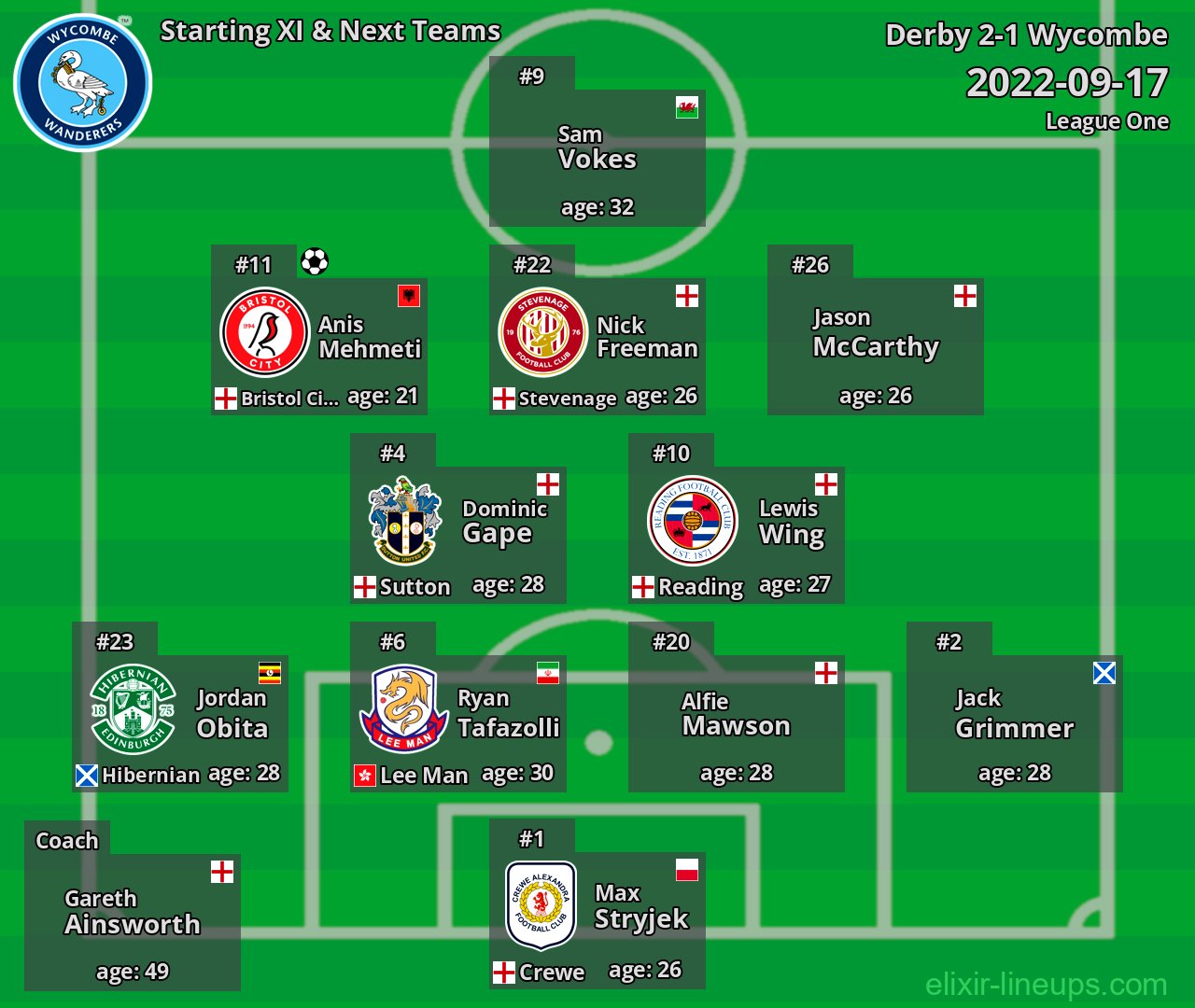 Wycombe Starting XI & Next Teams 2022-09-17