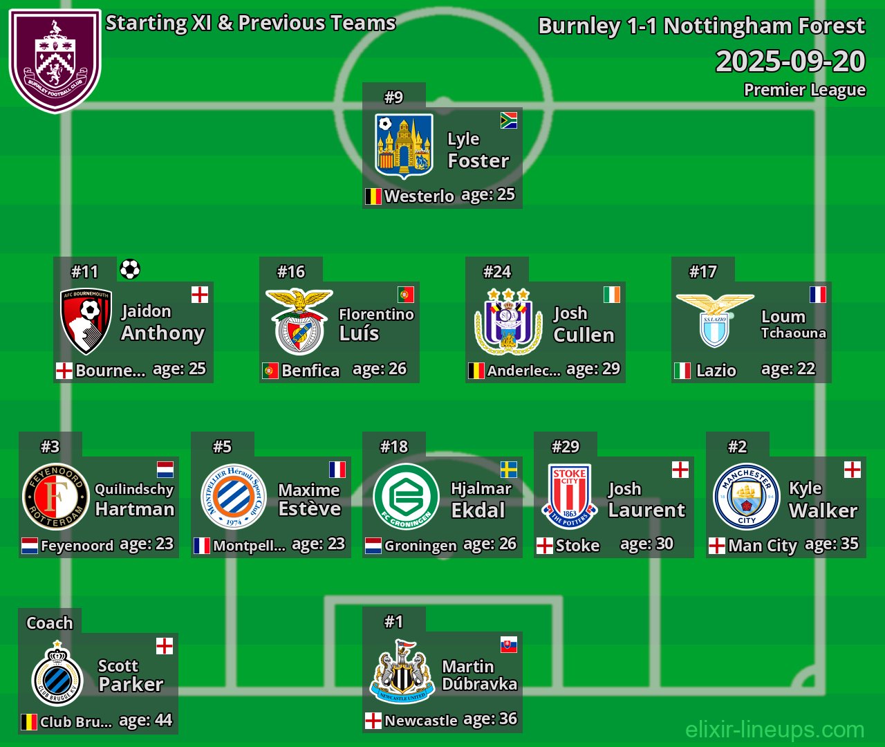 Burnley Starting XI & Previous Teams 2025-09-20