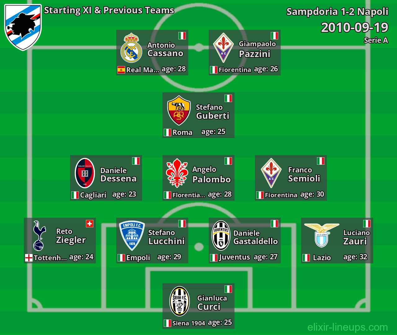 Sampdoria Starting XI & Previous Teams 2010-09-19
