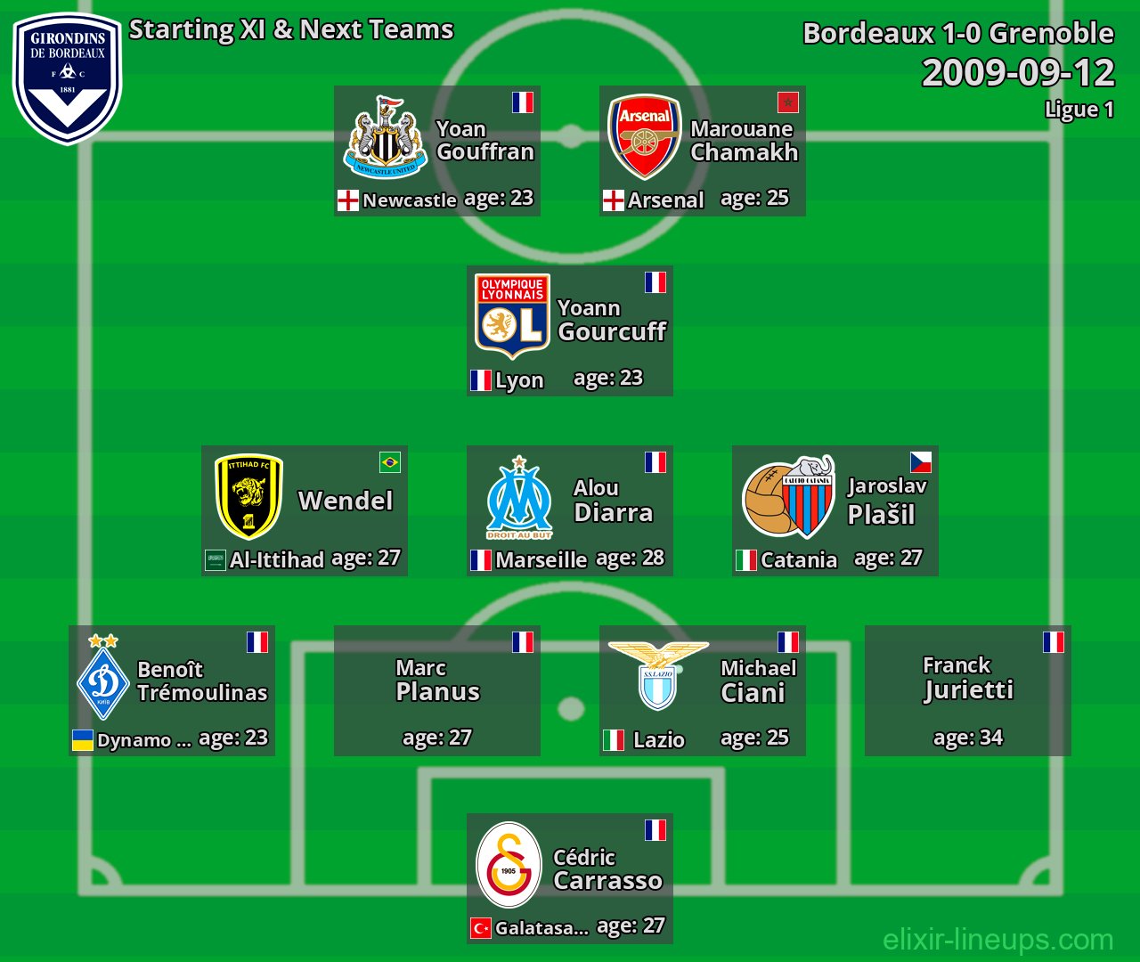 Bordeaux Starting XI & Next Teams 2009-09-12