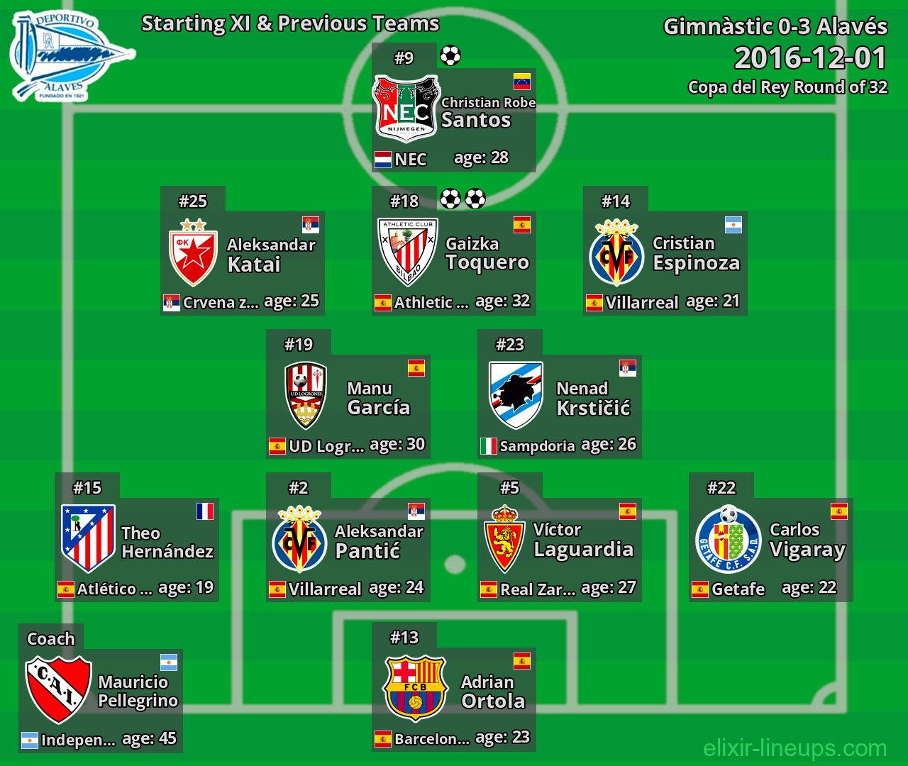 Alavés Starting XI & Previous Teams 2016-12-01