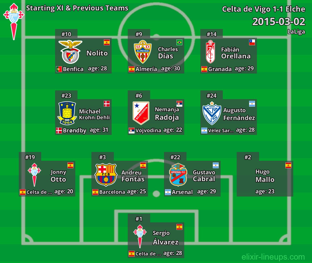 Celta de Vigo Starting XI & Previous Teams 2015-03-02