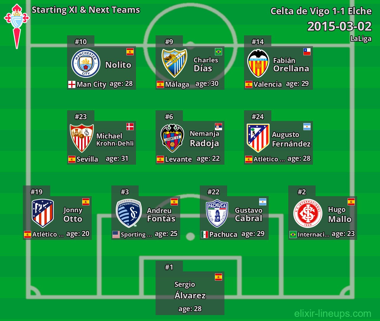 Celta de Vigo Starting XI & Next Teams 2015-03-02