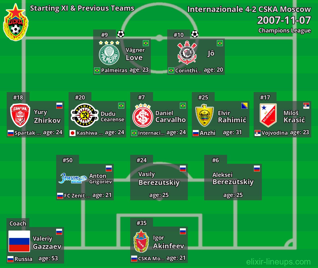 CSKA Moscow Starting XI & Previous Teams 2007-11-07