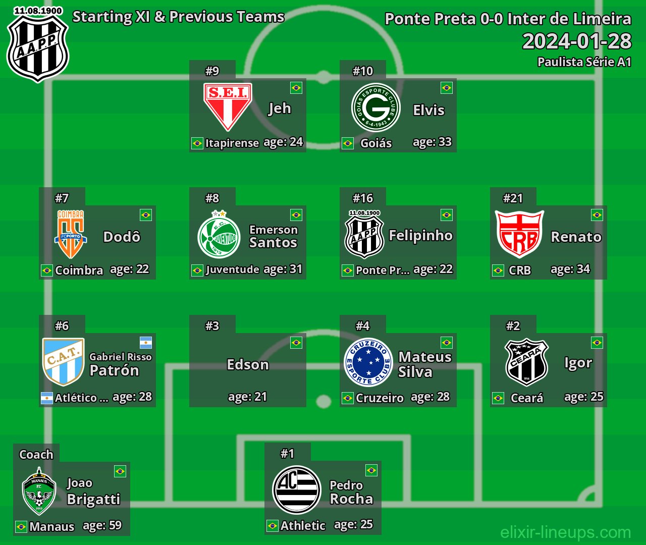 Ponte Preta Starting XI & Previous Teams 2024-01-28