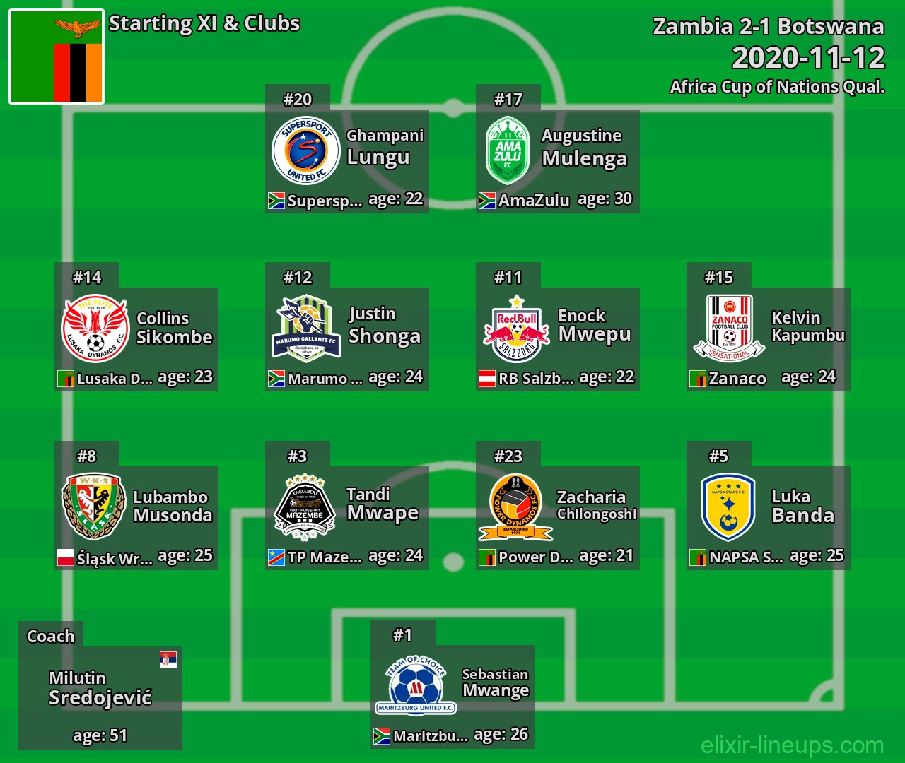 Zambia Starting XI 2020-11-12