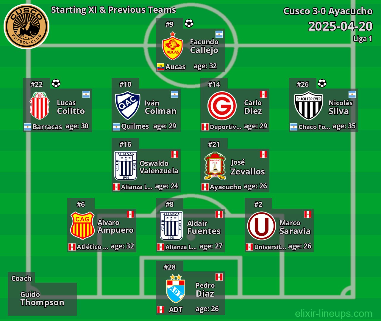 Cusco Starting XI & Previous Teams 2025-04-20