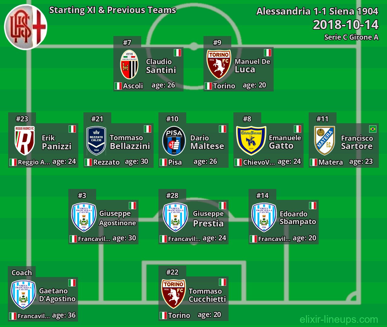 Alessandria Starting XI & Previous Teams 2018-10-14