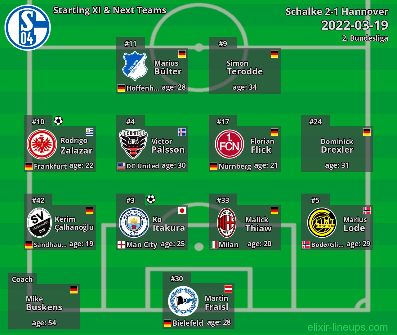 Schalke Starting XI & Next Teams 2022-03-19