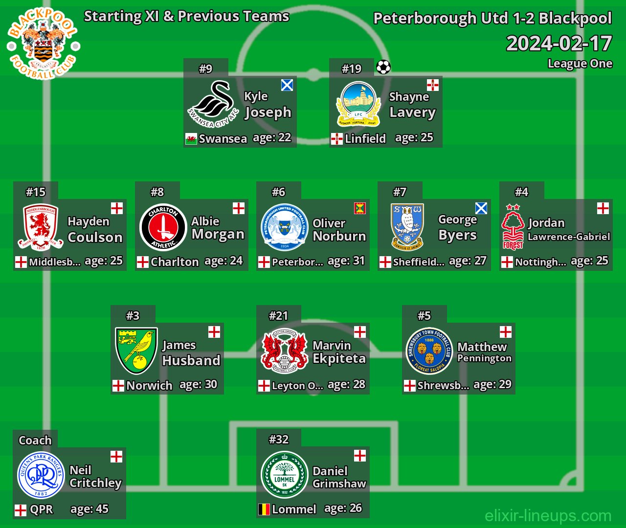 Blackpool Starting XI & Previous Teams 2024-02-17