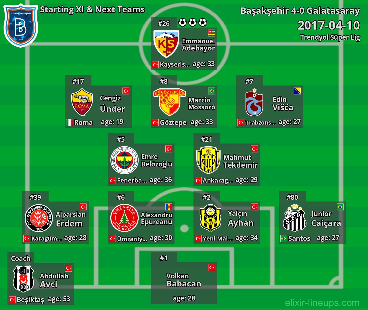 Başakşehir Starting XI & Next Teams 2017-04-10