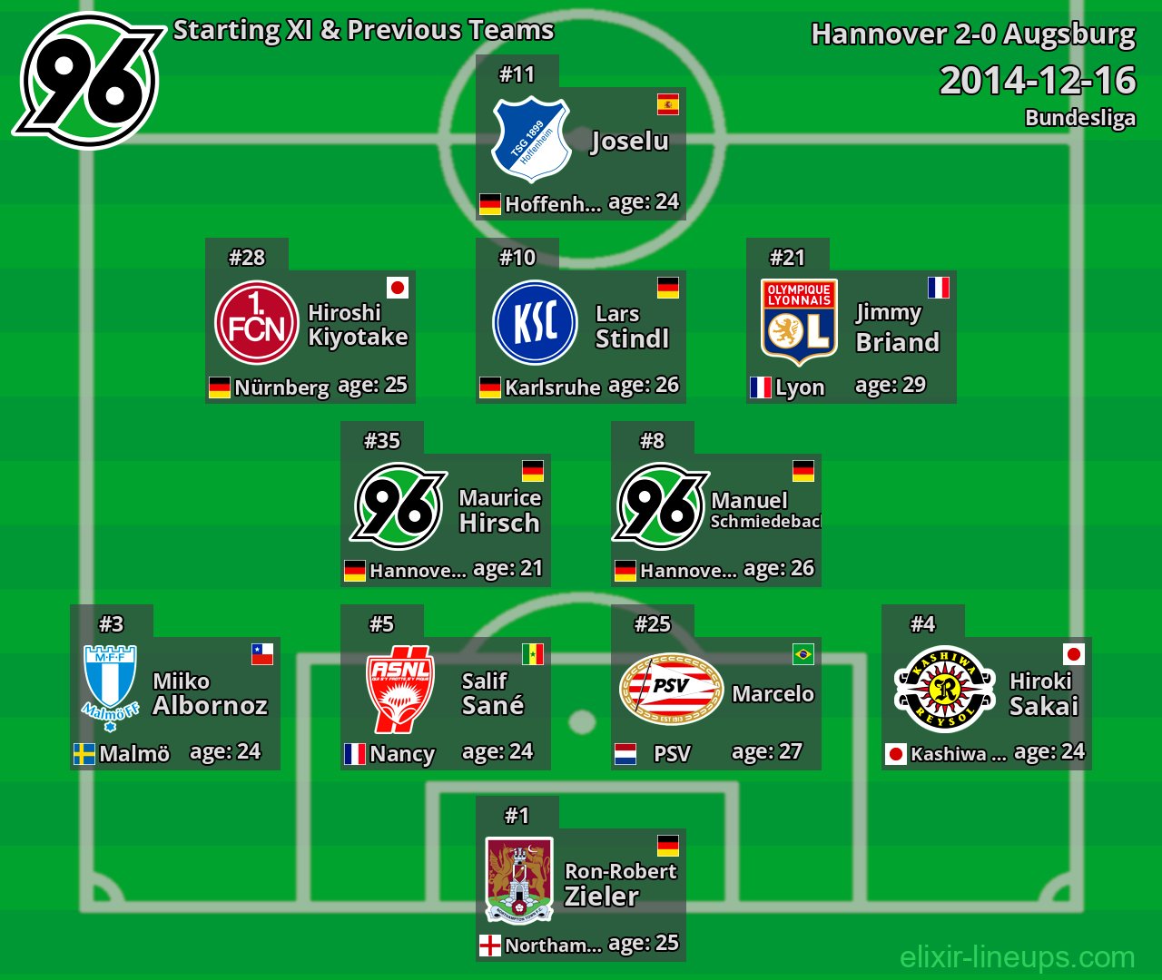 Hannover Starting XI & Previous Teams 2014-12-16