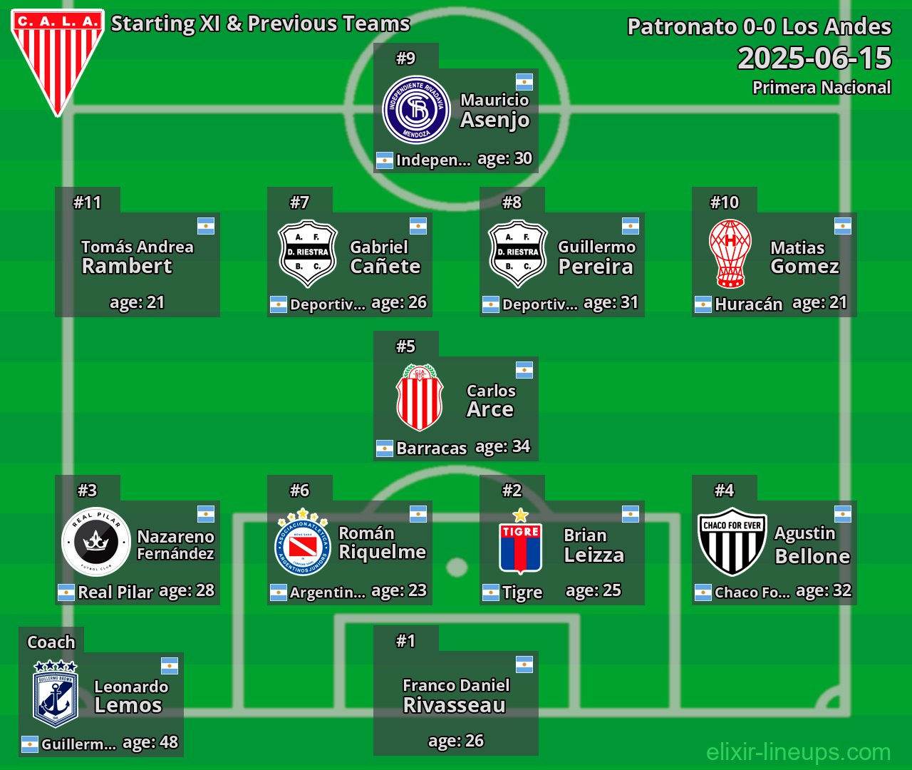 Los Andes Starting XI & Previous Teams 2025-06-15