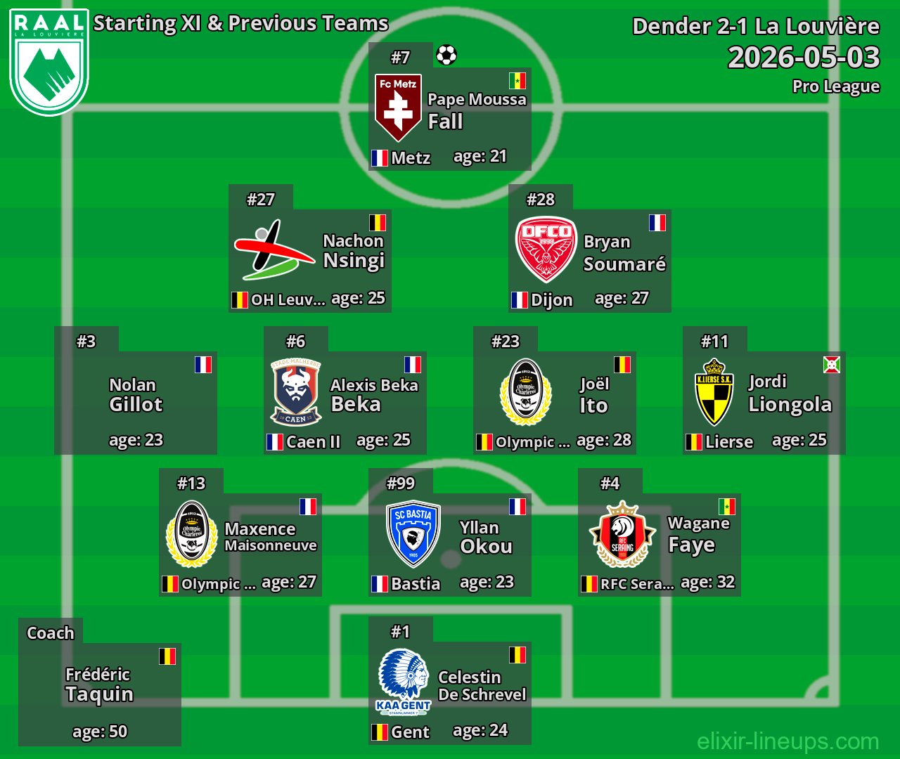 La Louvière Starting XI & Previous Teams 2026-05-03