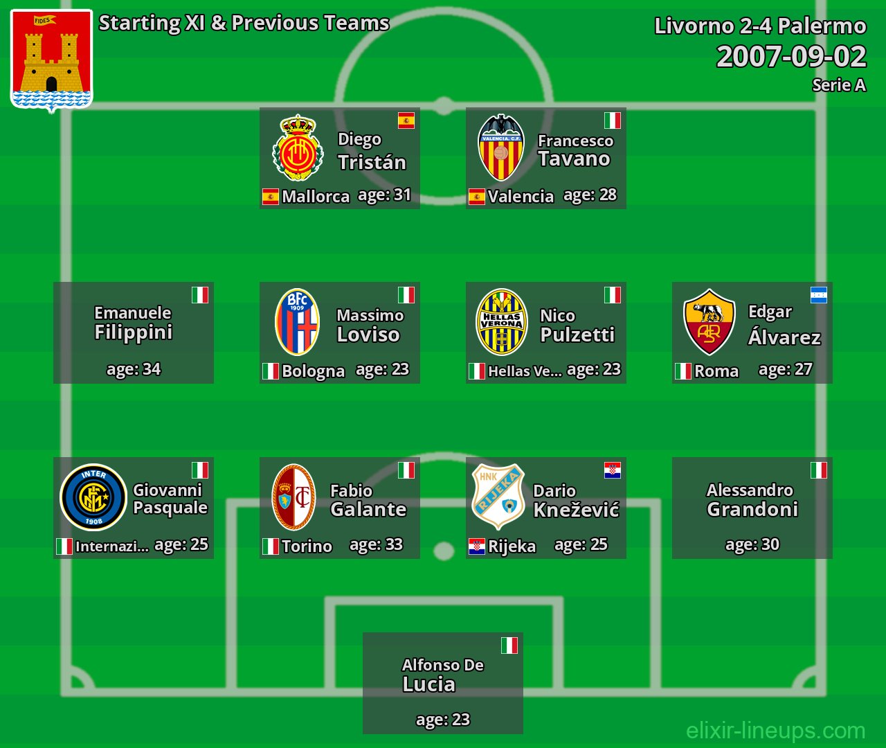 Livorno Starting XI & Previous Teams 2007-09-02