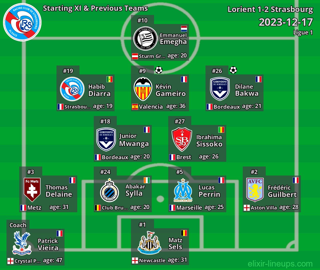 Strasbourg Starting XI & Previous Teams 2023-12-17