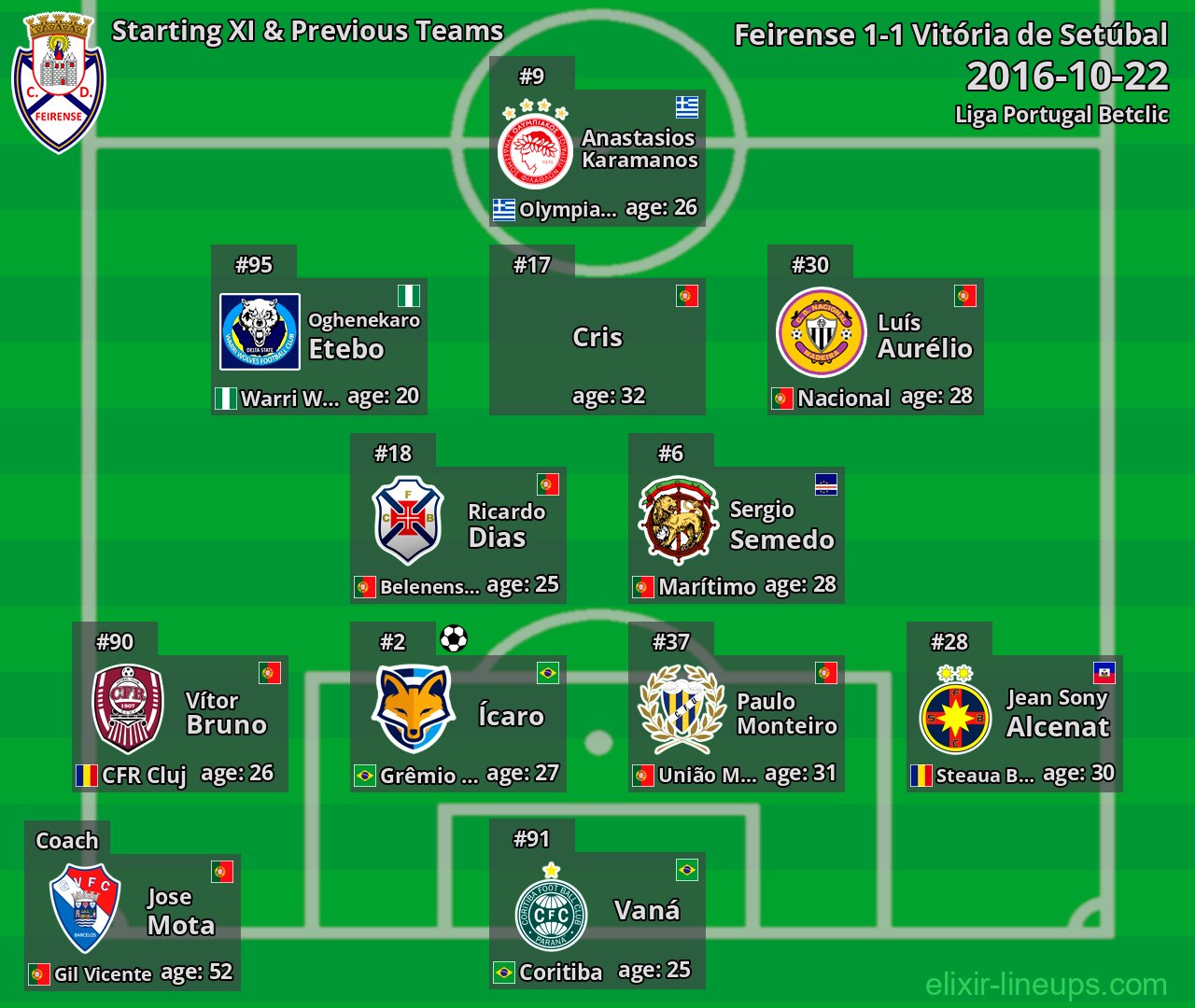 Feirense Starting XI & Previous Teams 2016-10-22