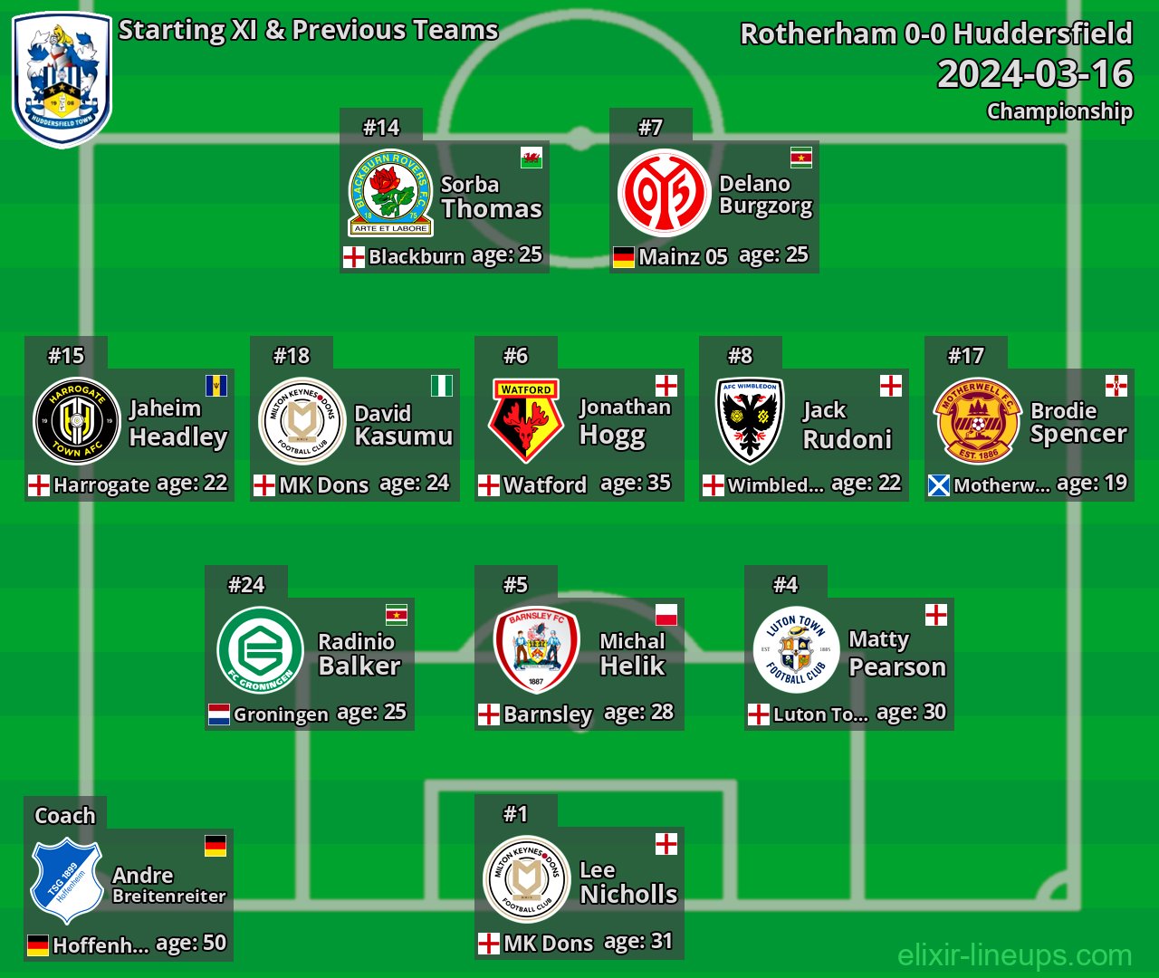 Huddersfield Starting XI & Previous Teams 2024-03-16