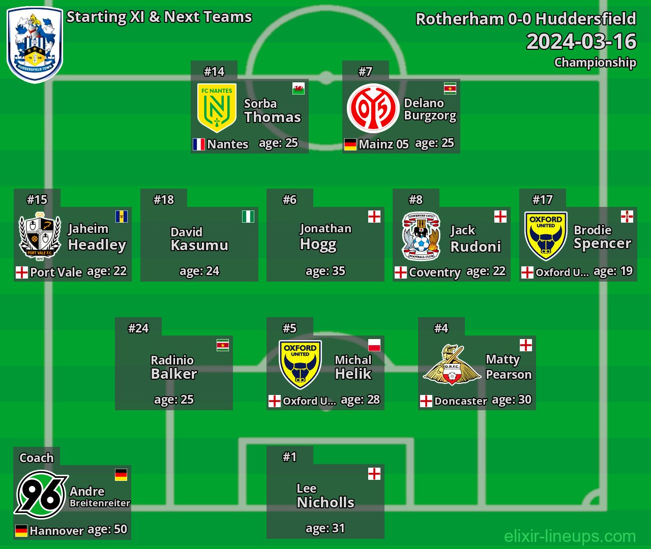 Huddersfield Starting XI & Next Teams 2024-03-16