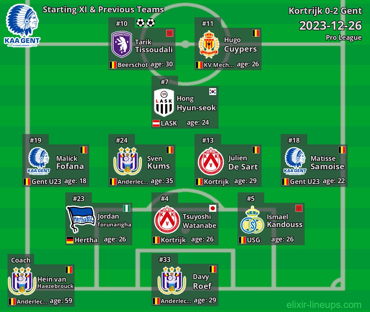 Gent Starting XI & Previous Teams 2023-12-26