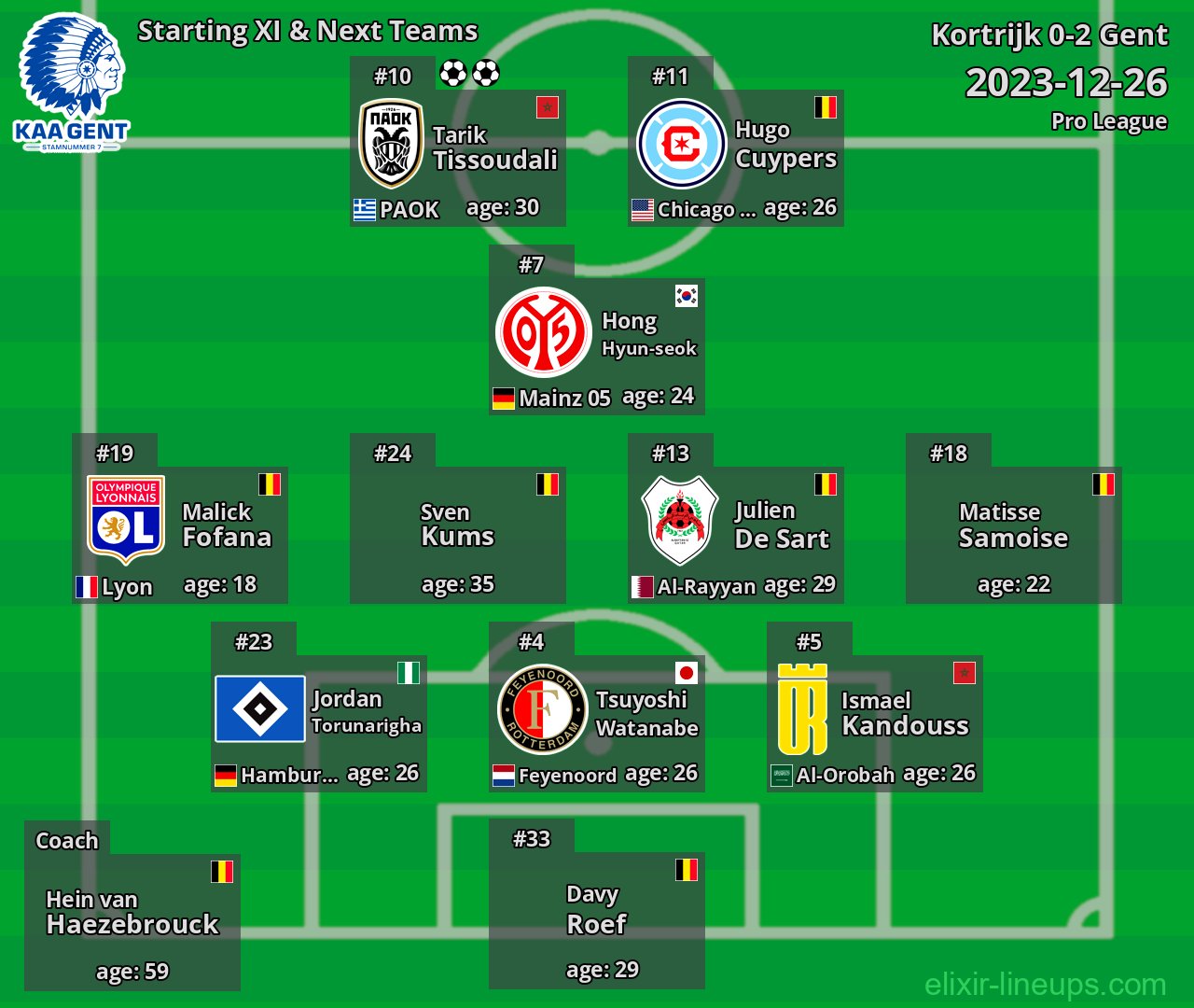 Gent Starting XI & Next Teams 2023-12-26