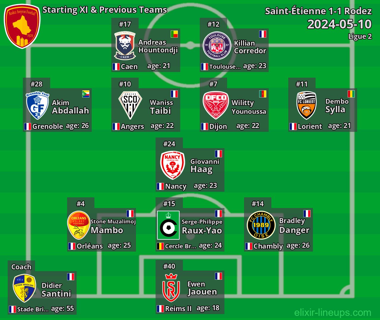 Rodez Starting XI & Previous Teams 2024-05-10