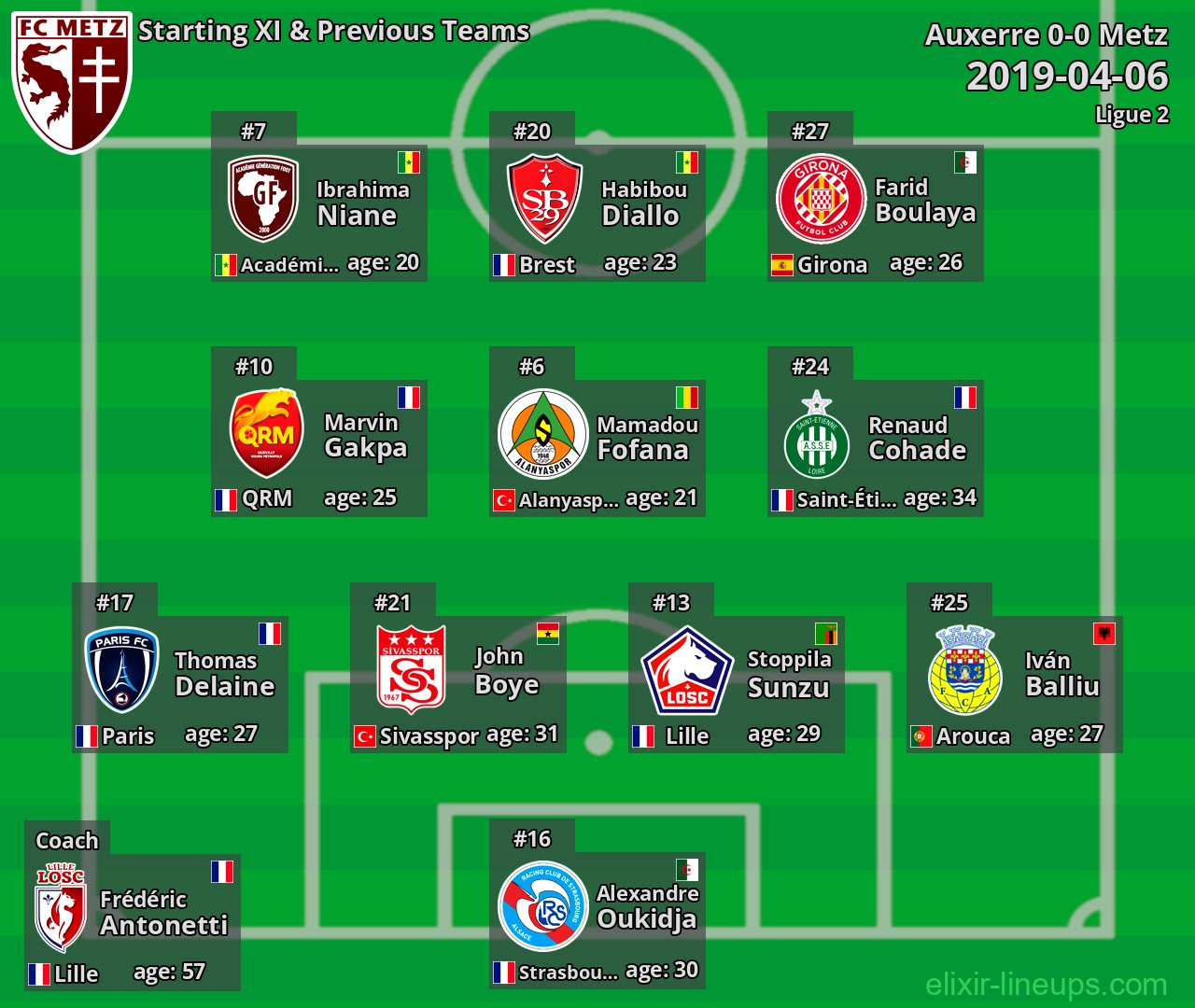 Metz Starting XI & Previous Teams 2019-04-06