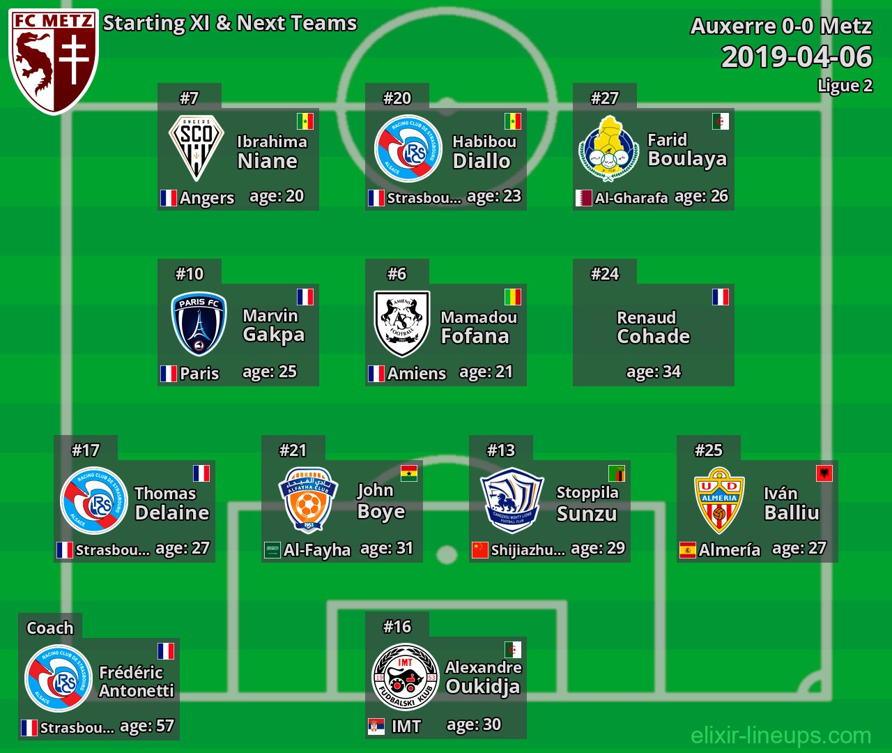 Metz Starting XI & Next Teams 2019-04-06