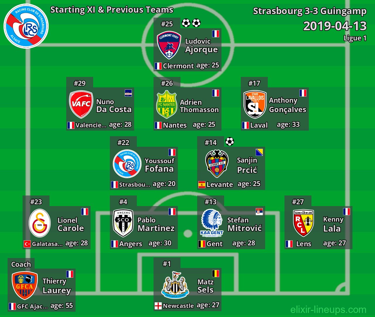 Strasbourg Starting XI & Previous Teams 2019-04-13