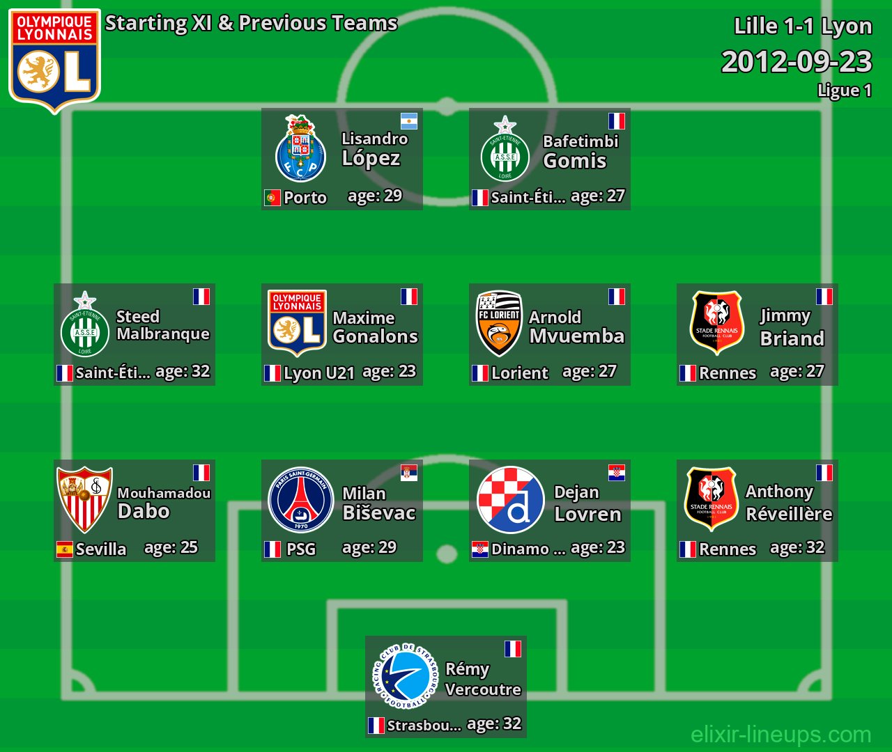 Lyon Starting XI & Previous Teams 2012-09-23