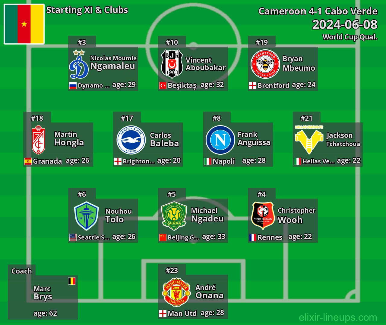 Cameroon Starting XI 2024-06-08
