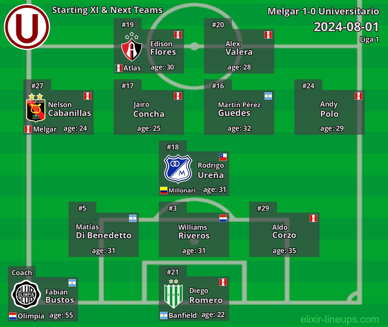 Universitario Starting XI & Next Teams 2024-08-01