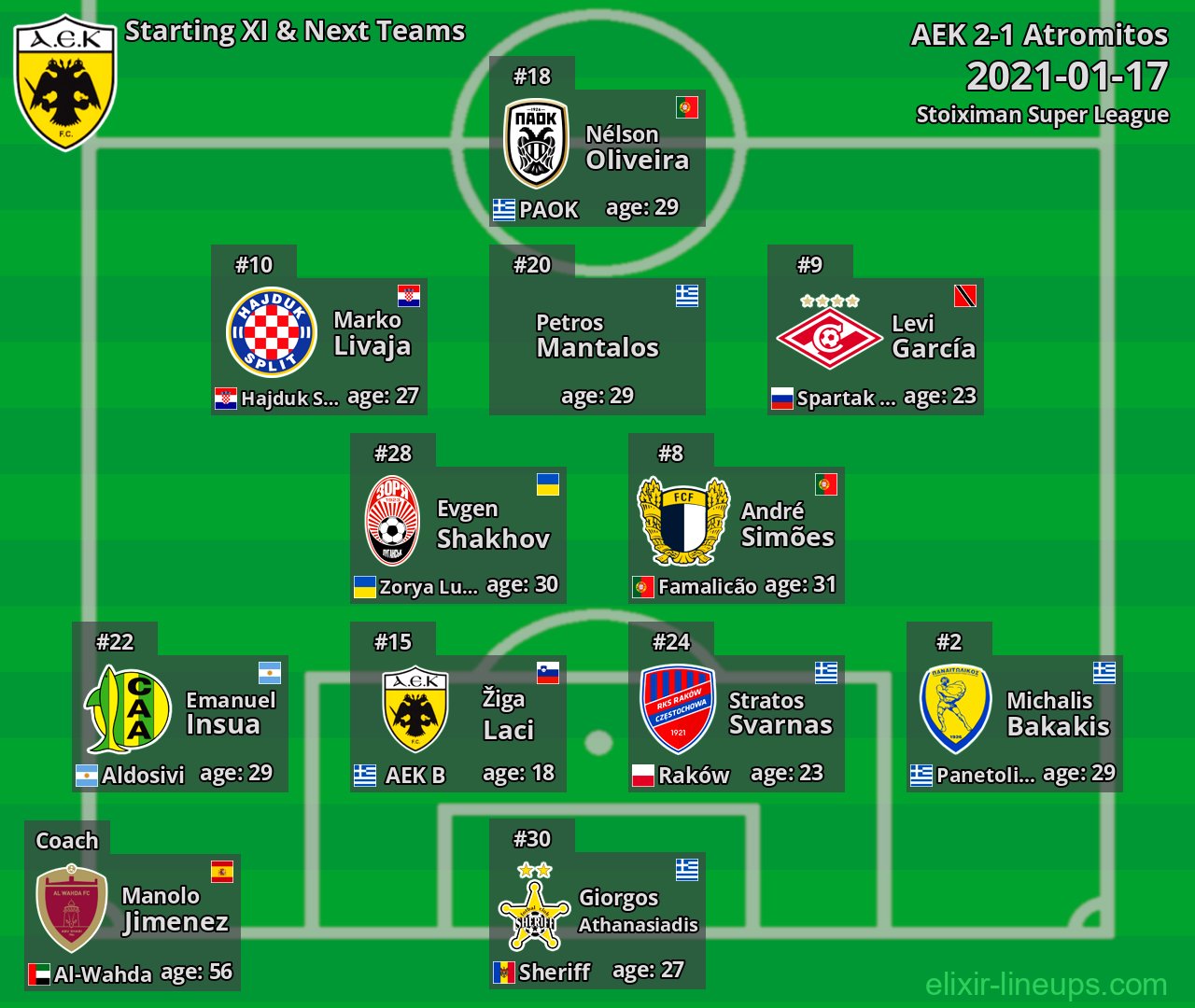 AEK Starting XI & Next Teams 2021-01-17