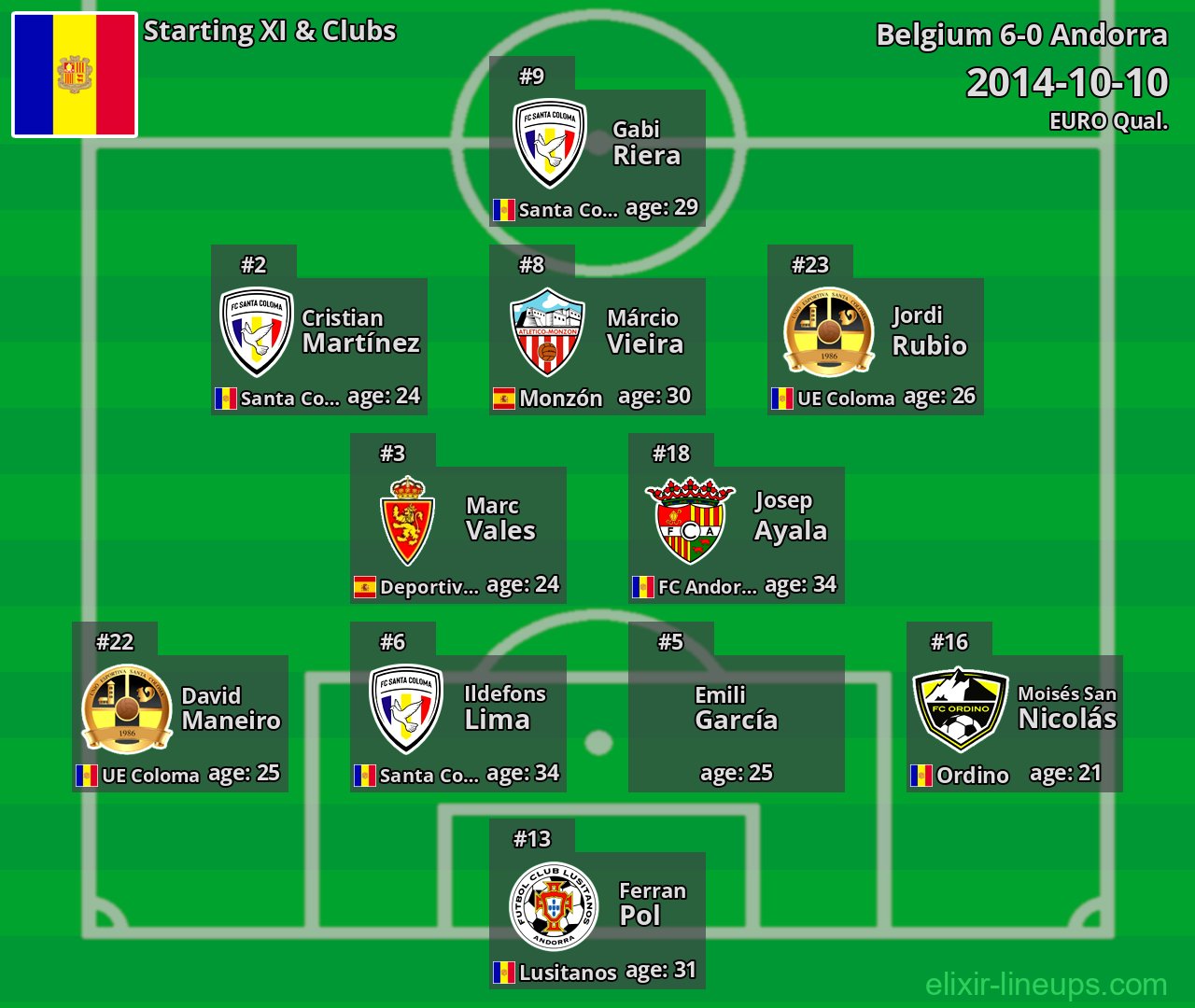 Andorra Starting XI 2014-10-10