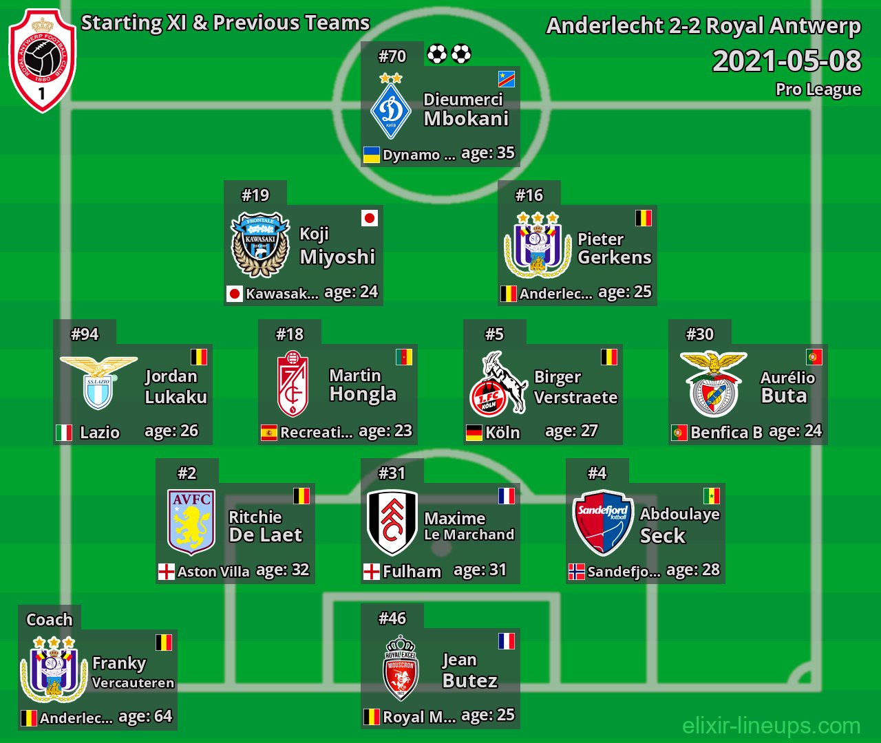 Royal Antwerp Starting XI & Previous Teams 2021-05-08