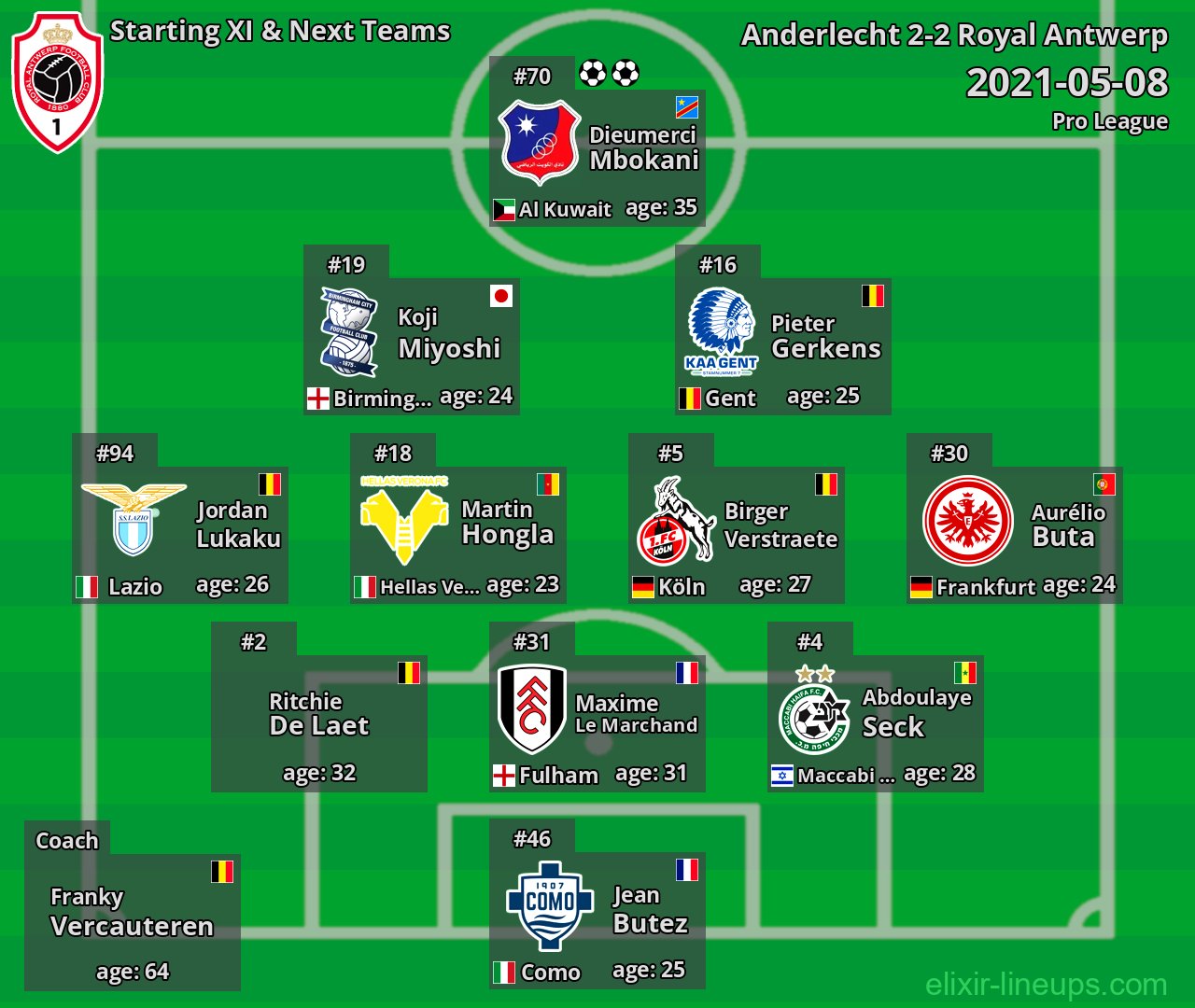 Royal Antwerp Starting XI & Next Teams 2021-05-08