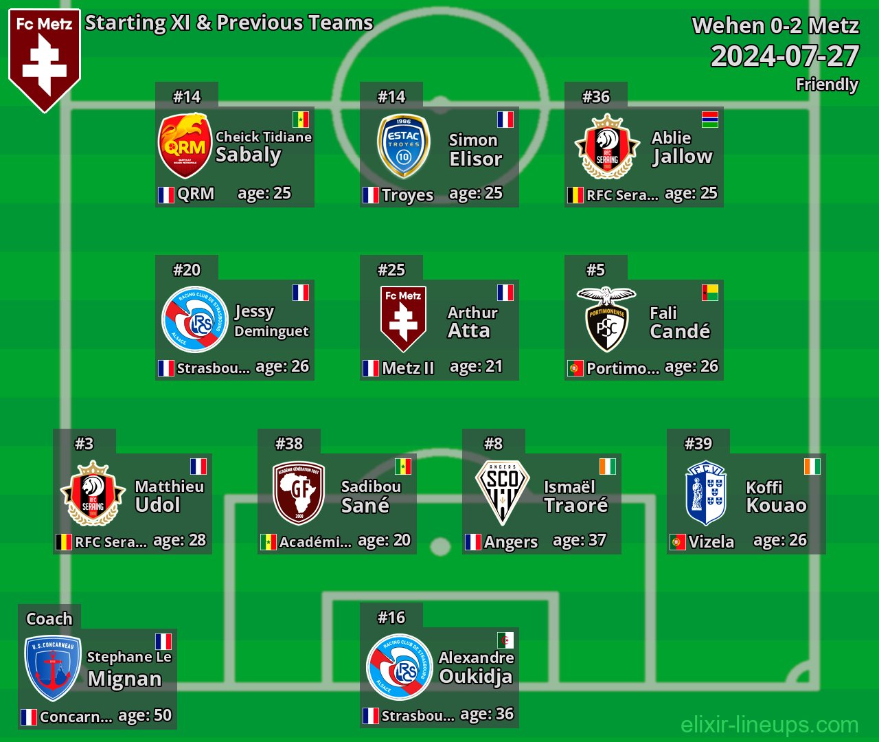 Metz Starting XI & Previous Teams 2024-07-27