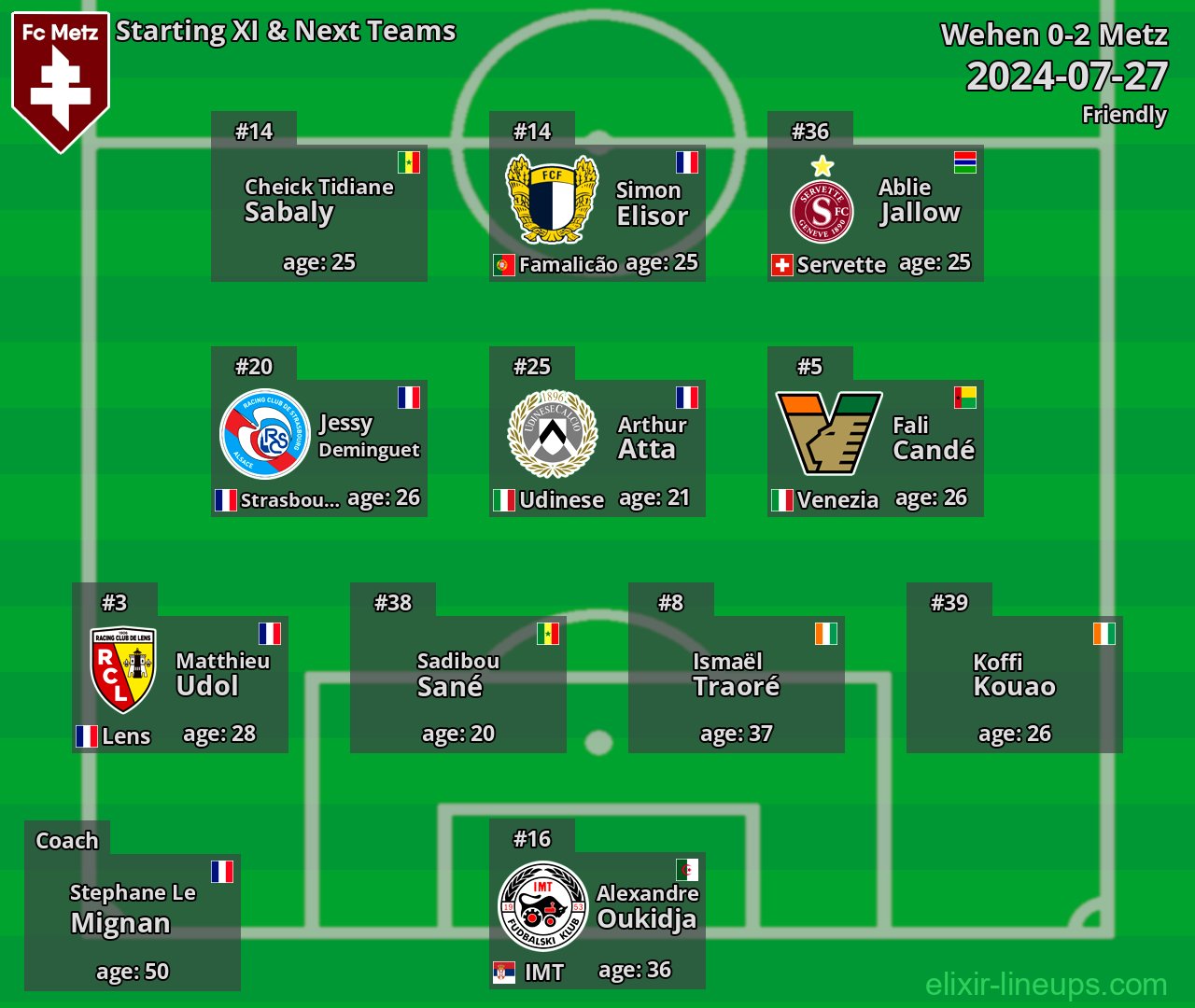 Metz Starting XI & Next Teams 2024-07-27