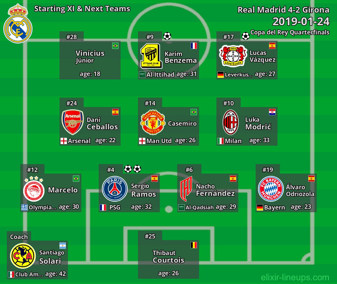 Real Madrid Starting XI & Next Teams 2019-01-24